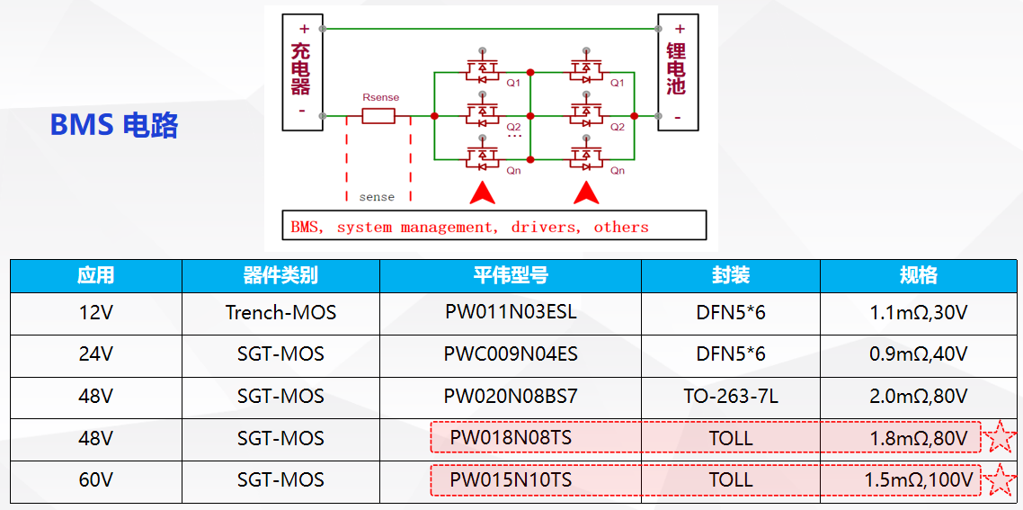 户外储能 BMS 电路